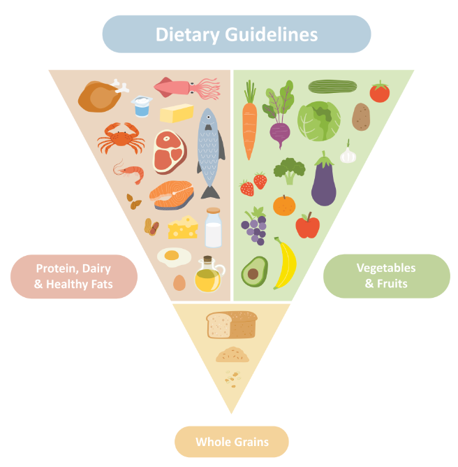 healthy plate guidelines 2026