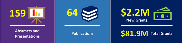 2026 research highlights